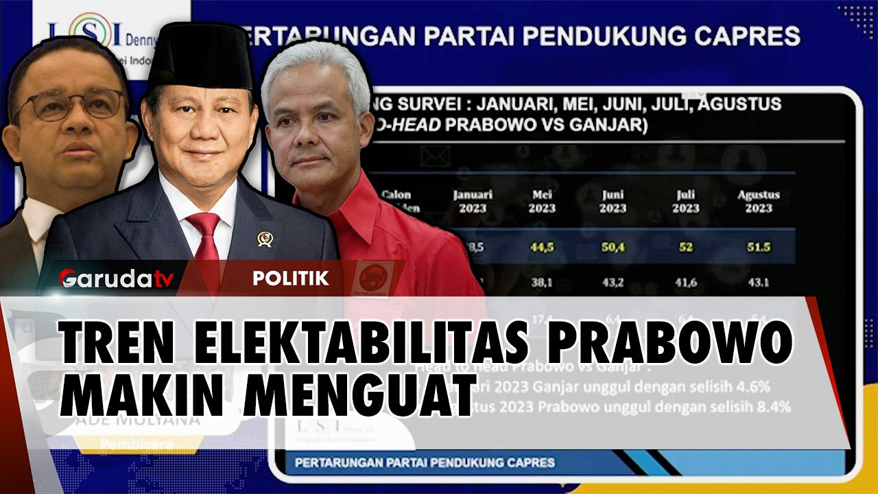 Elektabilitas Prabowo Subianto Terus Meroket Jelang Pilpres 2024