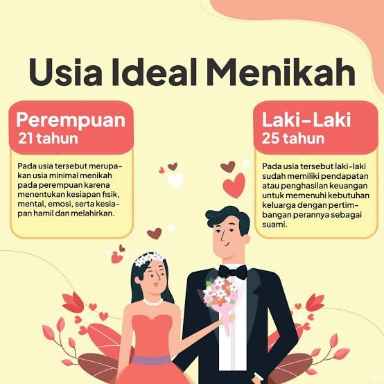 Ini Usia Ideal Menikah Menurut BKKBN