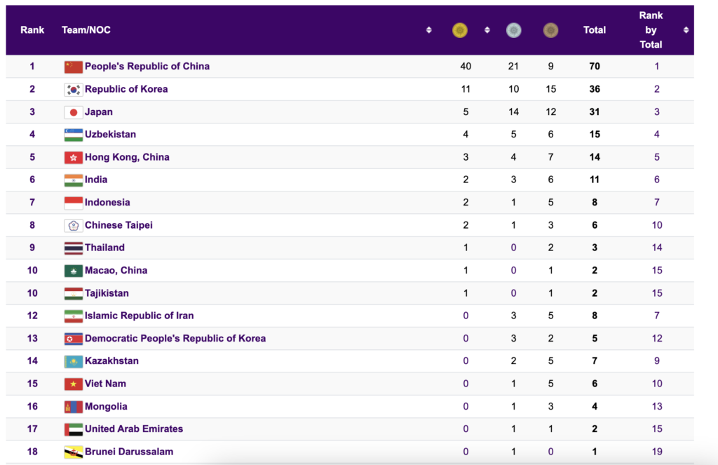 Cabor Menembak Sumbang Dua Medali Emas Pertama Indonesia di Asian Games 2022 2 Cabor Menembak Sumbang Dua Medali Emas Pertama Indonesia di Asian Games 2022