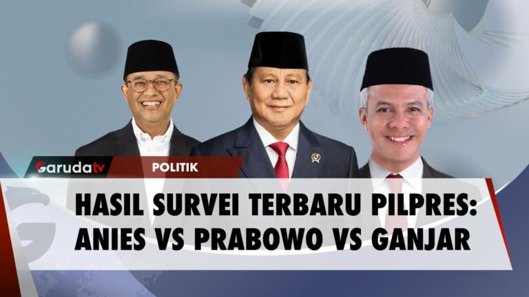 Survei Charta Politika: Elektabilitas Prabowo 42,2%, Ganjar 28%, Anies 26,7%