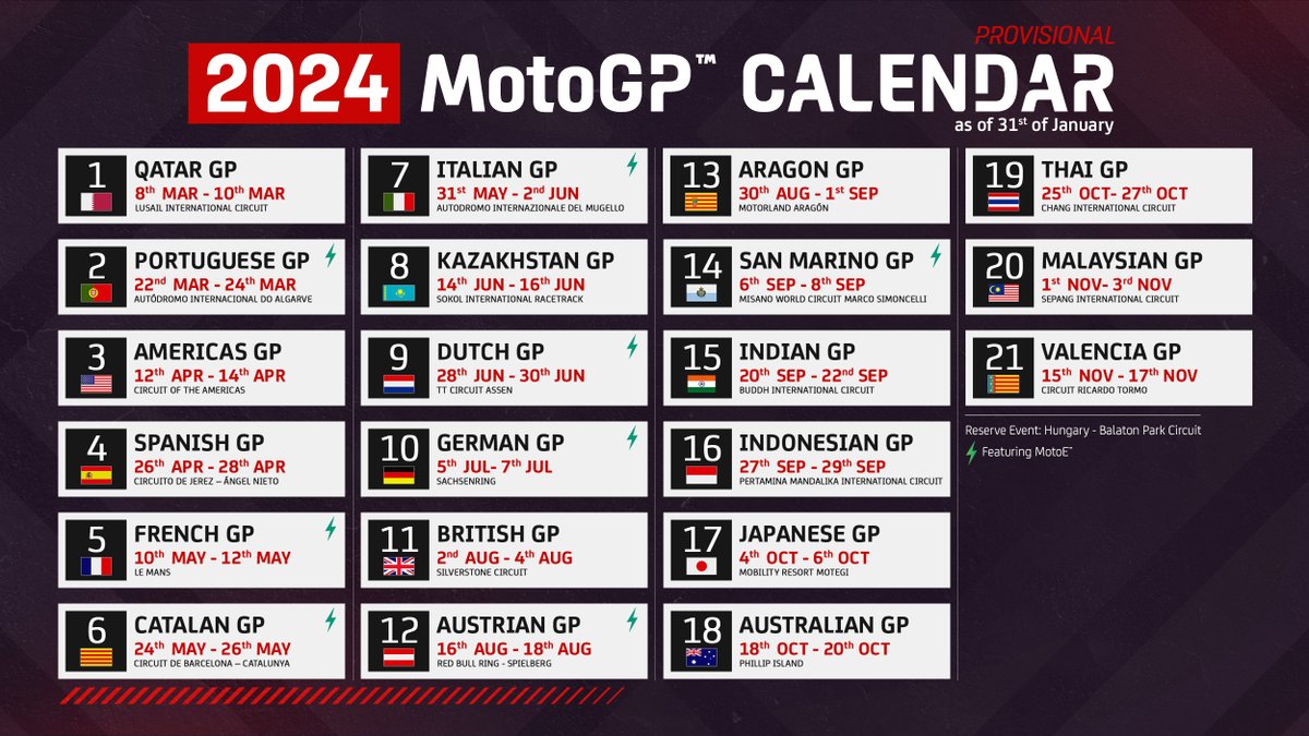 MotoGP Argentina Dibatalkan, Musim 2024 Jadi 21 Seri Saja