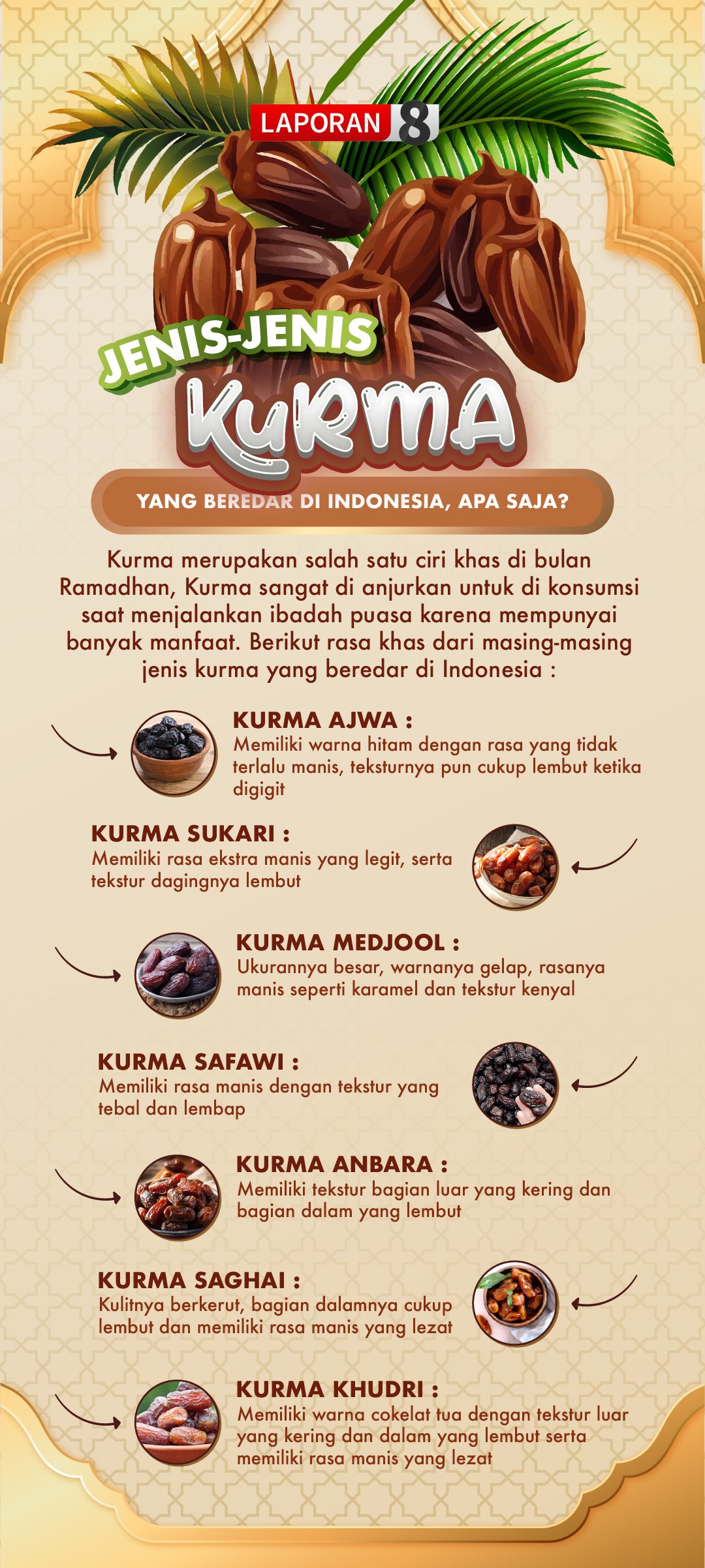 Ini Aneka Kurma yang Beredar di Indonesia, Serupa tapi Tak Sama