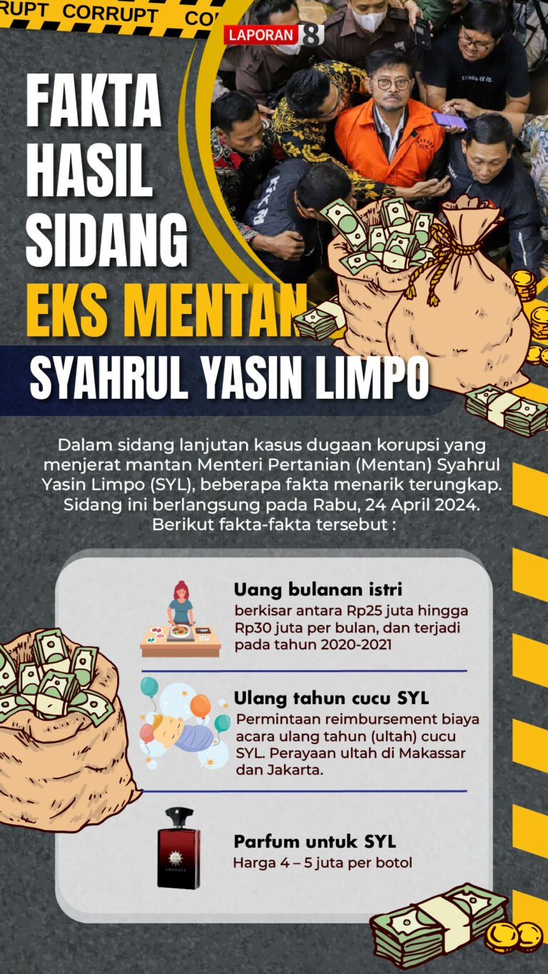 Fakta Hasil Sidang Eks Mentan Syahrul Yasin Limpo
