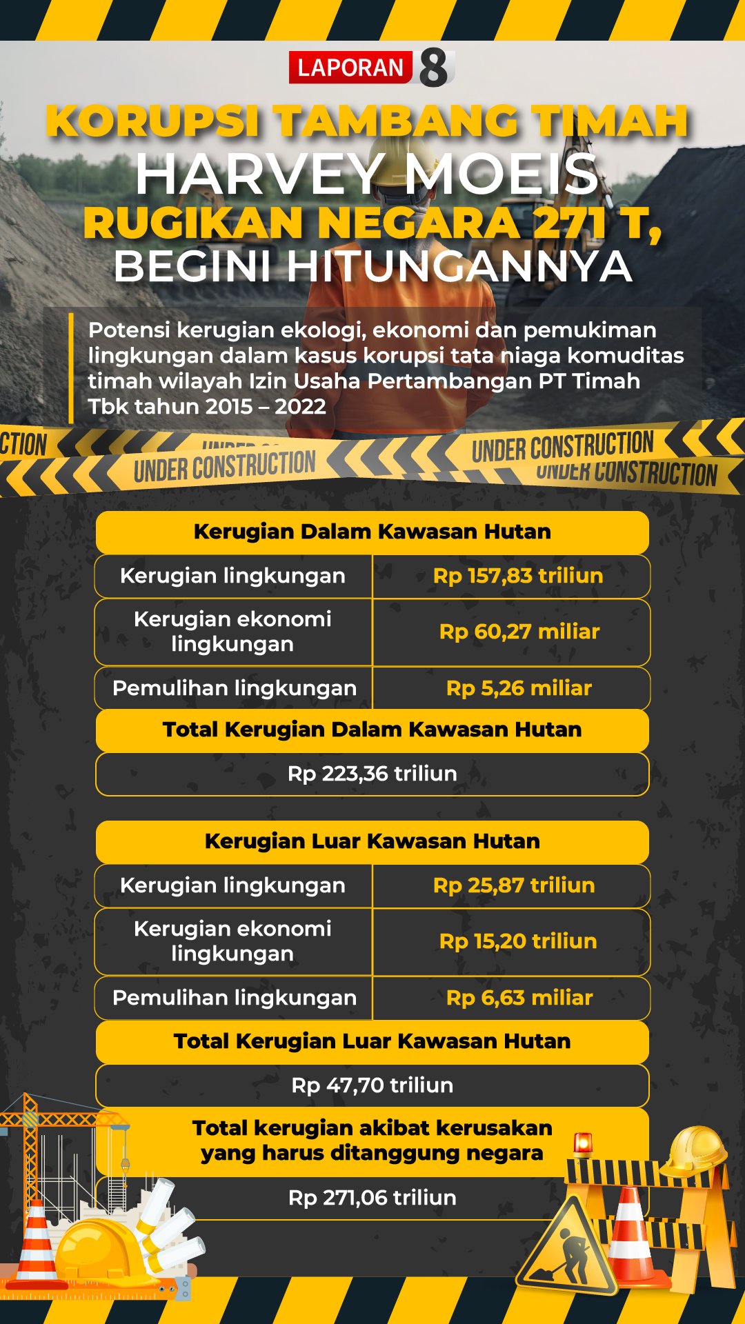 Korupsi Tambang Timah Harvey Moeis Rugikan Negara 271 T, Begini Hitungannya