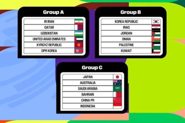 Hasil Drawing Kualifikasi Piala Dunia 2026 : Timnas Indonesia di Grup C