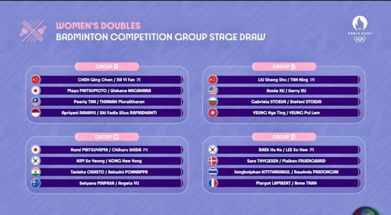 Drawing Ganda Putri Badminton Olimpiade Paris 2024 : Apri/Fadia di Grup Neraka
