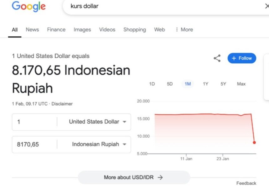 Tangkapan Layar Kurs Dolar AS ke Rupiah (Dok. Istimewa)