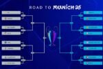 Jadwal & Hasil Drawing Liga Champions 2024/25: Laga Panas Derbi Madrid, Duel Sedarah Bundesliga