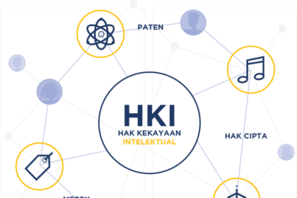 kekayaan intelektual Musisi