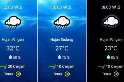 Prakiraan Cuaca Jabodetabek 17 Mei, BMKG: Hujan Melanda, Banjir Mengintai