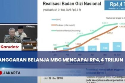 Kemenkeu Salurkan Rp4,4 Triliun untuk Program MBG hingga Juni 2025