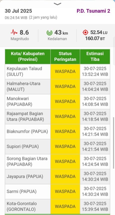 Tsunami Pascagempa Rusia Ancam Indonesia, BMKG: Waspada Selama Dua Jam 2 Tsunami Pascagempa Rusia Ancam Indonesia, BMKG: Waspada Selama Dua Jam