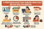 Pekerja menanti pencairan dana BSU 2025 tahap Juni–Juli sebesar Rp600 ribu. Beberapa kendala administratif bisa menghambat proses pencairan bantuan.