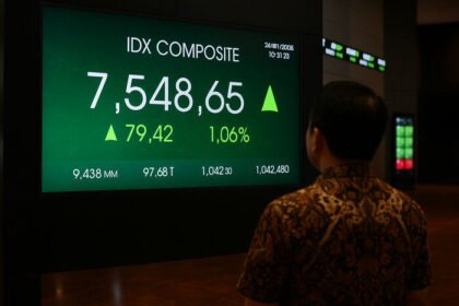 IHSG melesat di zona hijau Kamis pagi, terdorong sentimen global dari kesepakatan dagang dan stabilitas kebijakan suku bunga The Fed.