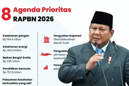 Pemerintah Siapkan 8 Agenda Prioritas RAPBN 2026, Fokus ke Ketahanan Energi dan Pendidikan