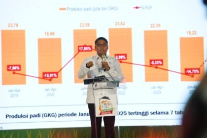 Wamentan Sudaryono Sebut Prabowoisme Jadi Nafas Gerakan Organisasi Tani Merdeka