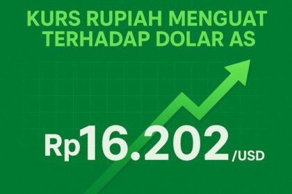 Nilai tukar rupiah menguat 0,54% ke Rp16.202 per dolar AS, kompak dengan tren kenaikan mata uang Asia pada perdagangan Rabu (13/8/2025).