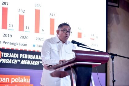 BNPT Perkuat Koordinasi Aparatur Cegah Terorisme di Kepri