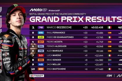 Final Dramatis MotoGP 2025: Bezzecchi Juara, Aprilia Berjaya