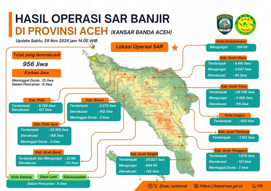 Perjuangan di Tengah Bencana: Basarnas Evakuasi Ribuan Korban Banjir Aceh, Medan dan Padang 2 Perjuangan di Tengah Bencana: Basarnas Evakuasi Ribuan Korban Banjir Aceh, Medan dan Padang