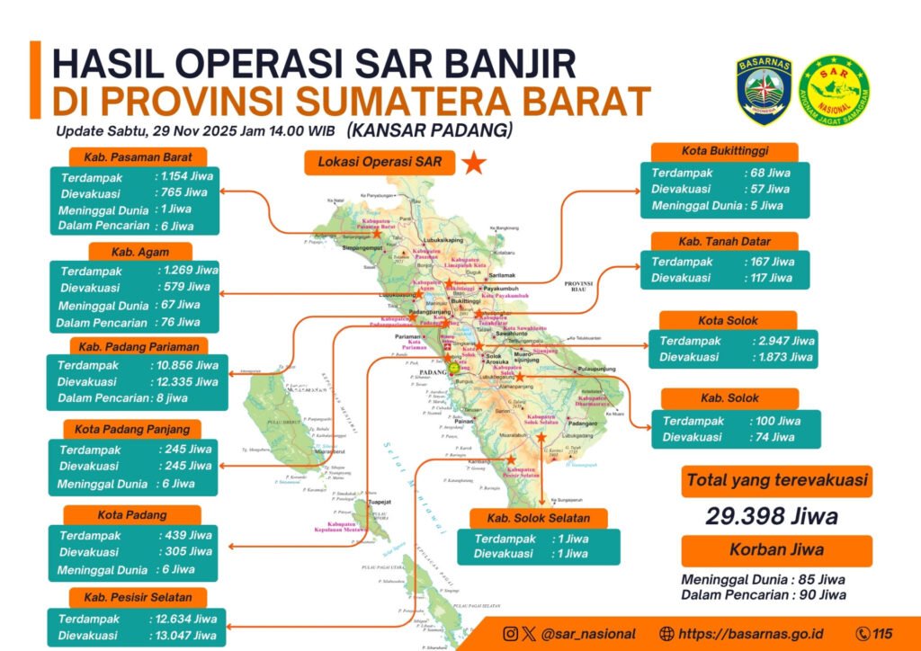 Perjuangan di Tengah Bencana: Basarnas Evakuasi Ribuan Korban Banjir Aceh, Medan dan Padang 4 Perjuangan di Tengah Bencana: Basarnas Evakuasi Ribuan Korban Banjir Aceh, Medan dan Padang