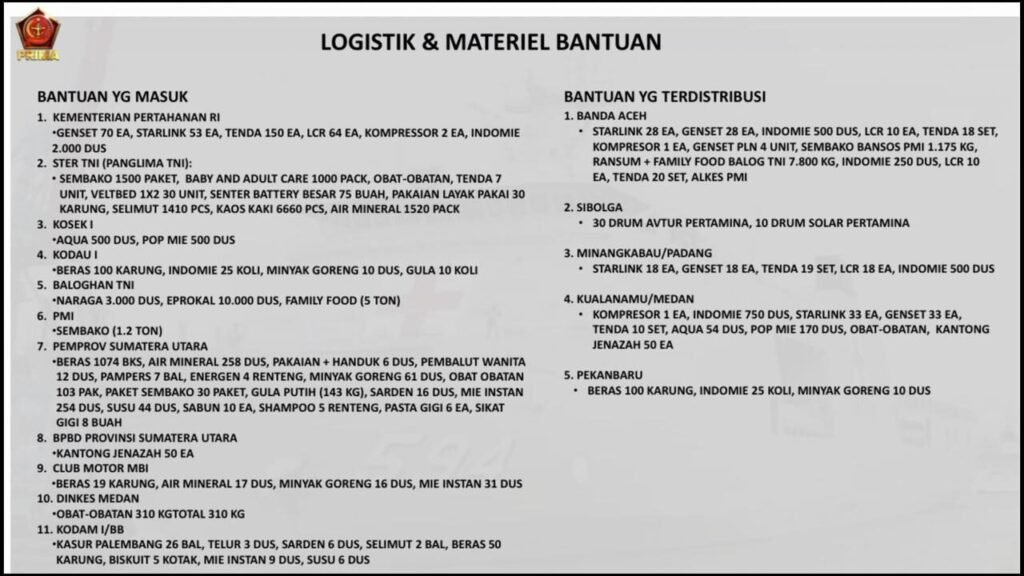 Respons Cepat Pemerintah: Menhan Kunjungi Pidie Jaya, Kirim Bantuan Besar-Besaran