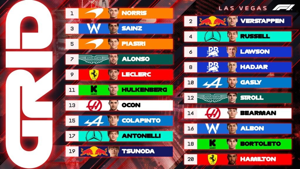 Lando Norris Raih Pole di GP Las Vegas, Ferrari Kacau, Hamilton Start dari P20 2 Lando Norris Raih Pole di GP Las Vegas, Ferrari Kacau, Hamilton Start dari P20