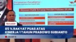 Survei Lembaga Great Institute: 85% Publik Puas Kinerja 1 Tahun Pemerintahan Prabowo Subianto