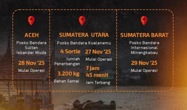 BNPB Luncurkan Operasi Modifikasi Cuaca untuk Redam Risiko Bencana di Sumatera