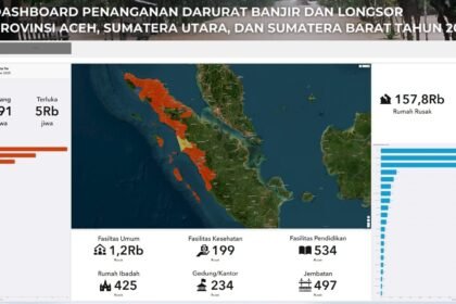 Update Tragedi Bencana Sumatra: Korban Meninggal Melonjak ke 962 Jiwa, Ribuan Rumah Hancur
