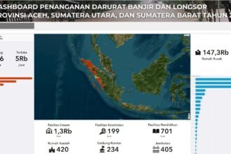 Update: Banjir–Longsor Sumatra, 940 Tewas dan 52 Kabupaten Luluh Lantak