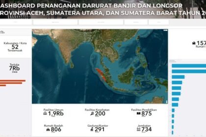 Update Terkini Bencana Alam Sumatra, BNPB Catat 1.129 Korban Meninggal