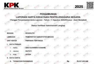 Rincian Kekayaan Bupati Bekasi Ade Kuswara Kunang yang Mencapai 79,1 Miliar