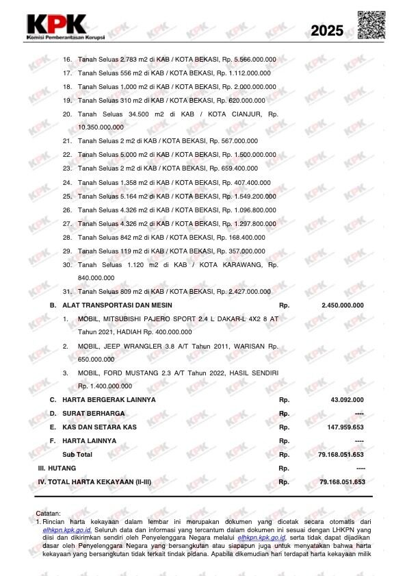 Ditangkap KPK, Ini Rincian Kekayaan Bupati Bekasi Ade Kuswara Kunang yang Mencapai 79,1 Miliar 3 Ditangkap KPK, Ini Rincian Kekayaan Bupati Bekasi Ade Kuswara Kunang yang Mencapai 79,1 Miliar