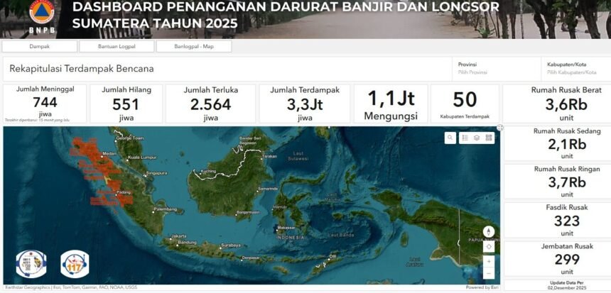 Banjir dan Longsor di Sumatera, 744 Meninggal dan 1,1 Juta Warga Mengungsi