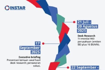 INSTAR 2025 Masuki Tahap Akhir, 479 Emiten Lolos Penilaian Awal