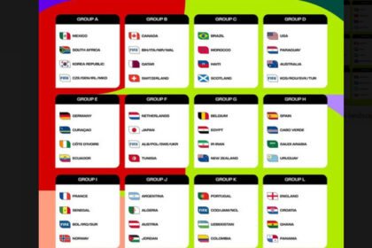 Rekap lengkap hasil undian Piala Dunia 2026 menampilkan komposisi grup yang mengejutkan, menghadirkan laga-laga besar sejak fase awal dan membuka peluang berbeda bagi tim unggulan serta negara tuan rumah.