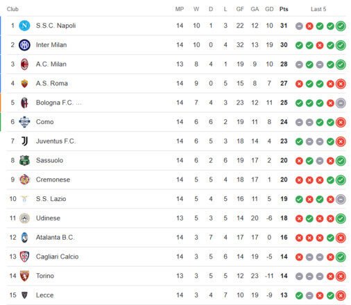 Liga Italia Pekan ke-14: Lazio Tertahan, Klub 2 Pemain Timnas Indonesia Raih Hasil Gemilang 2 Liga Italia Pekan ke-14: Lazio Tertahan, Klub 2 Pemain Timnas Indonesia Raih Hasil Gemilang