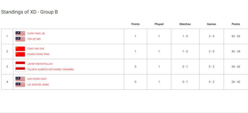 Kalah di Laga Pertama, Jafar/Felisha Petik Hikmah Penting demi Asa Bangkit di WTF 2025 2 Kalah di Laga Pertama, Jafar/Felisha Petik Hikmah Penting demi Asa Bangkit di WTF 2025