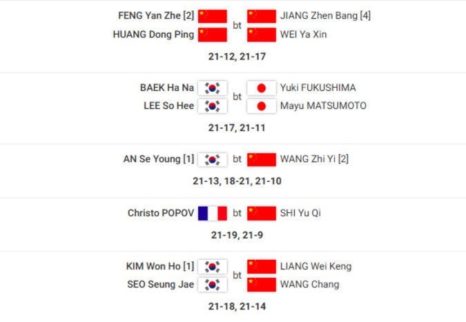 Christo Popov Ukir Sejarah Turnamen Elite Badminton, Singkirkan Juara Dunia Tanpa Cela di WTF 2025 2 Christo Popov Ukir Sejarah Turnamen Elite Badminton, Singkirkan Juara Dunia Tanpa Cela di WTF 2025