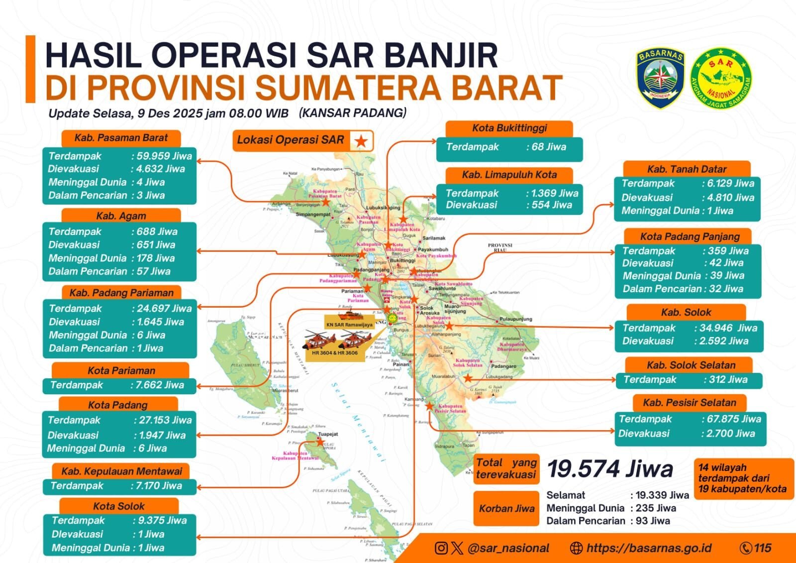40 Wilayah Terdampak di Sumatera Sudah Dijangkau Tim Basarnas 3 40 Wilayah Terdampak di Sumatera Sudah Dijangkau Tim Basarnas