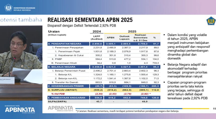 APBN 2025 Defisit Rp695 Triliun, Menkeu Purbaya : Tetap Dijaga di Bawah 3 Persen