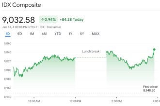 IHSG Melonjak ke Atas 9.000, Rekor Tertinggi Sepanjang Masa