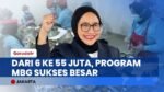 Meledak! Capaian Program Makan Bergizi Tembus 55 Juta Orang, Swasta Investasi Puluhan Triliun