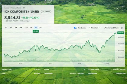 IHSG membuka perdagangan di level tertinggi baru dan melanjutkan tren positif awal tahun 2026.