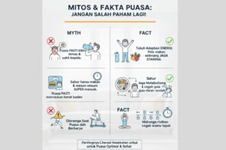 Mitos atau Fakta? Hal-Hal Tentang Puasa yang Sering Disalahpahami