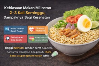 Kebiasaan Makan Mie Instan 2–3 Kali Seminggu, Apa Dampaknya bagi Kesehatan?