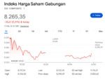 IHSG Turun 0,31 Persen Akibat Tekanan Saham Big Caps dan Net Sell Asing