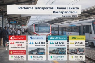 Transportasi Umum Jakarta: Antara Kepadatan, Akses, dan Harapan Perbaikan