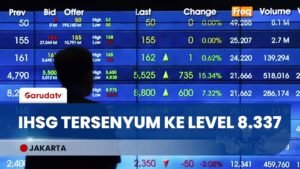 Awal Pekan, IHSG Tembus Level 8.337, Sektor Teknologi & Energi Jadi Jagoan